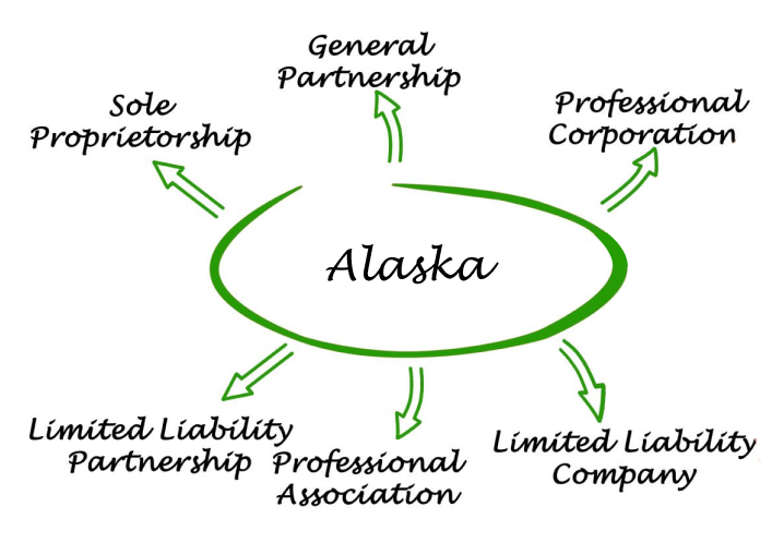 Alaska Entities